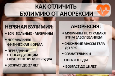 Лечение булимии в Ярославле