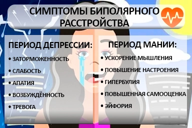 Лечение биполярного расстройства в Ярославле