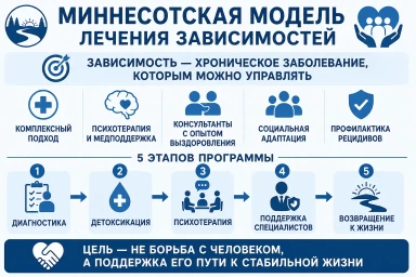 Миннесотская модель в Ярославле