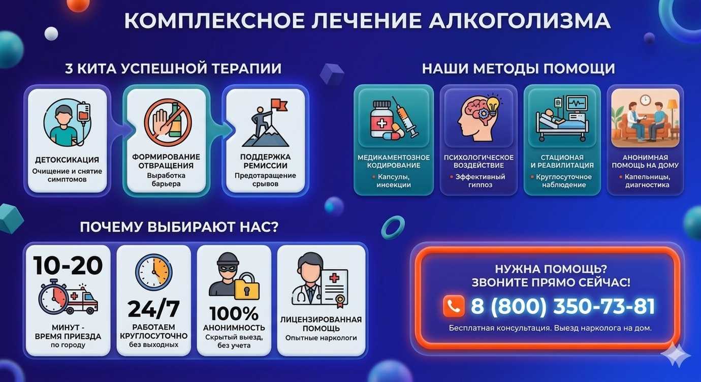 Инфографика о методах лечения алкоголизма в Ярославле: детоксикация, кодирование и анонимная помощь на дому от клиники Похмельная служба.